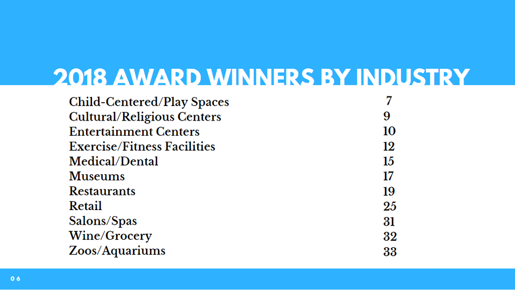 UP-STAND's 2018 Family-Friendly Award Winners - by Industry